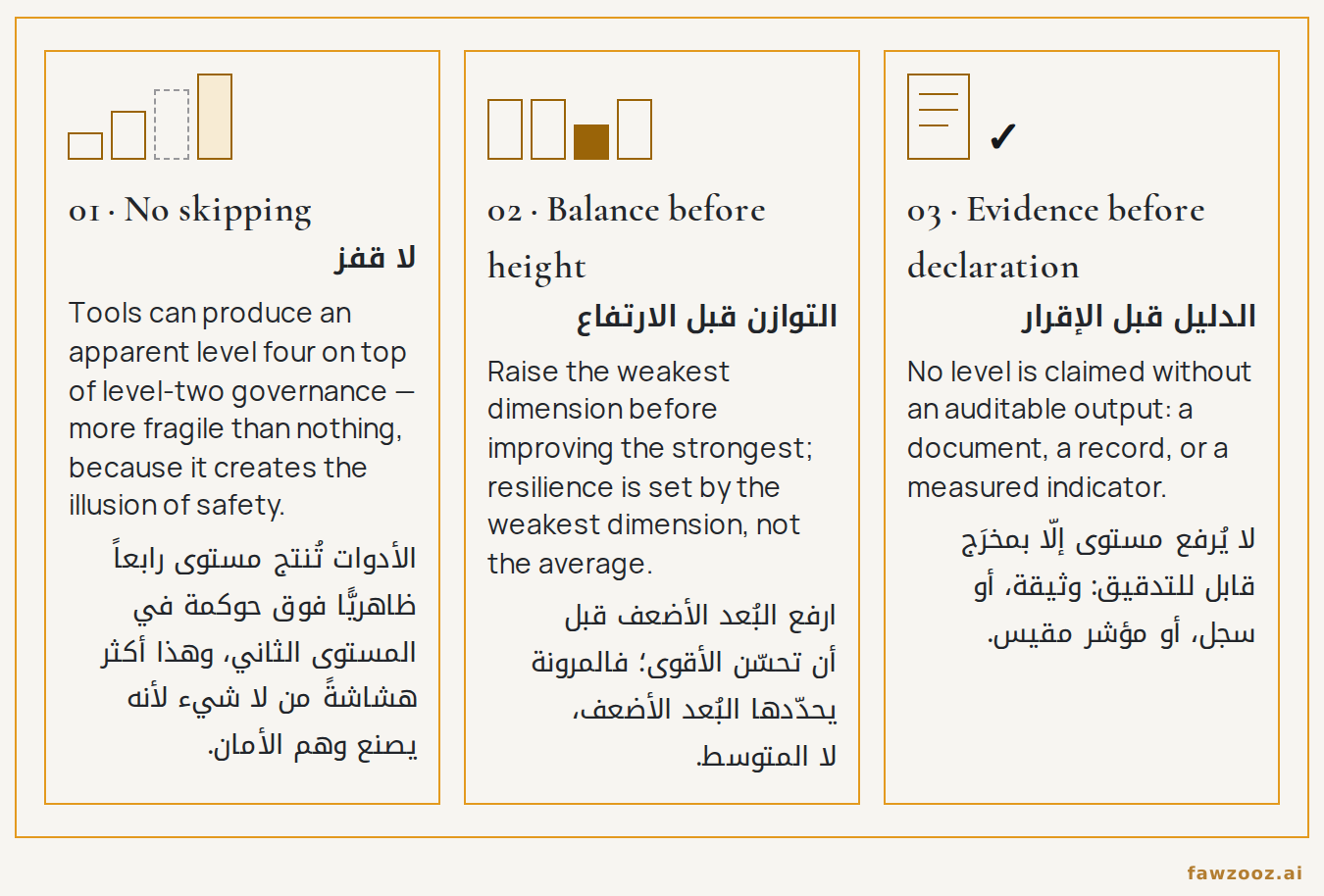 الشكل ٥ — ثلاث قواعد لعبور المستويات